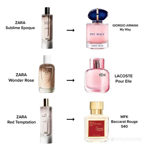 what is fake perfume|perfumes that smell like originals.